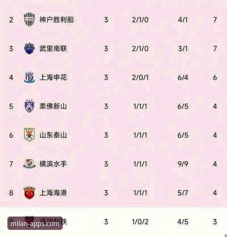 亚冠精英联赛扩军解析：中超名额调整对球队的影响说明